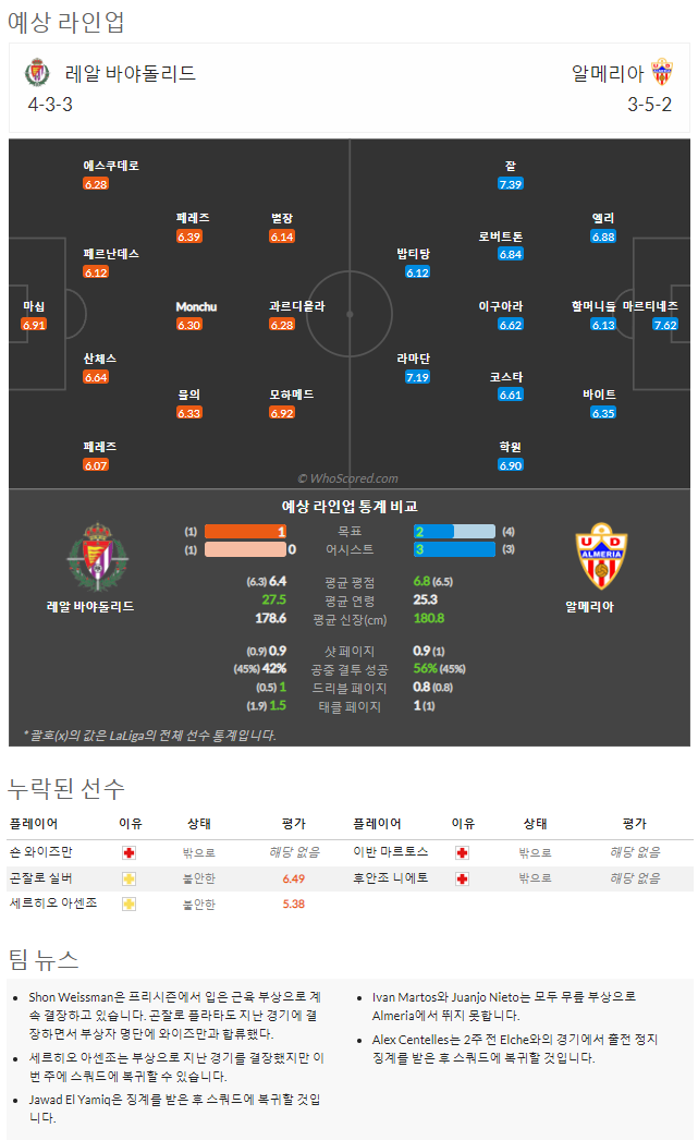 9월4일~9월6일 라리가 5경기 예상 라인업 및 픽