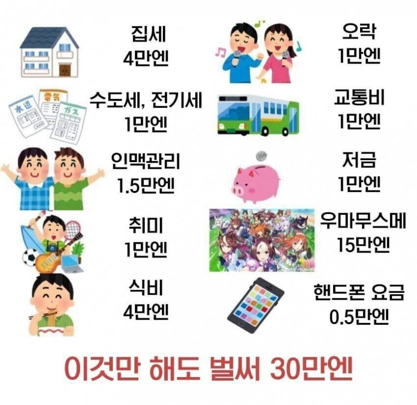 일본 서민의 평균 한달 생활금 300만원 ㄷㄷ