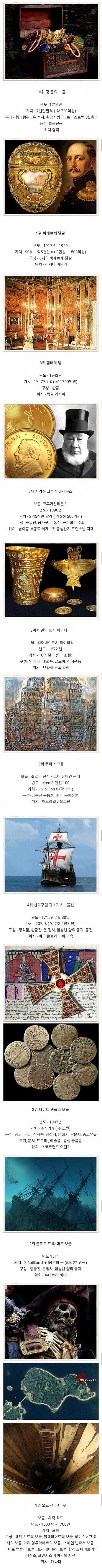 아직 발견되지 않은 전설의 보물들