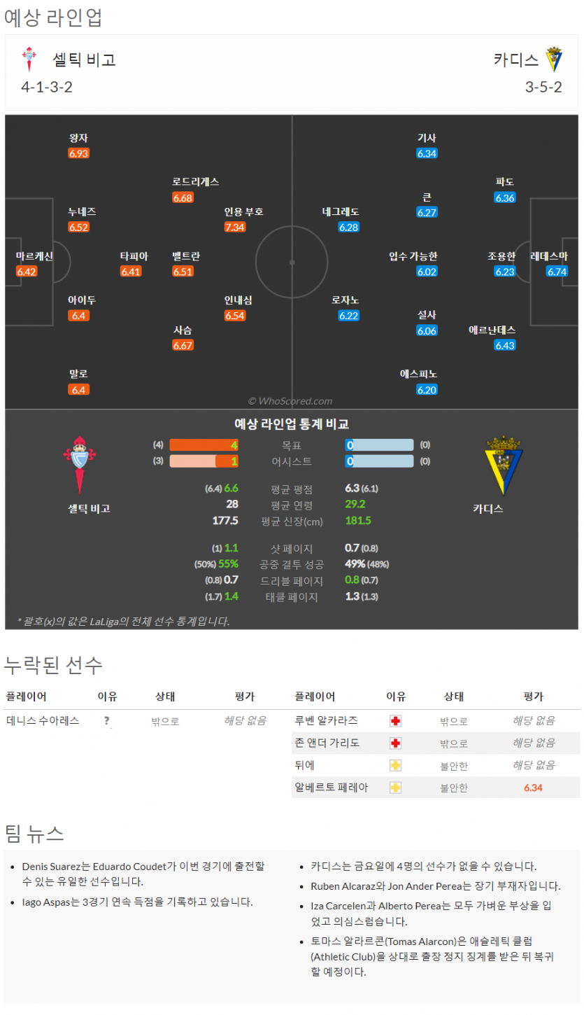 9월3일~9월4일 라리가 5경기 예상 라인업 및 픽