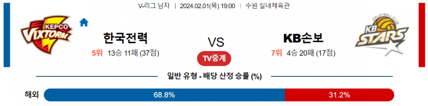 2월 1일 19:00 V-리그 남자 한국전력 vs KB손해보험 국내배구분석