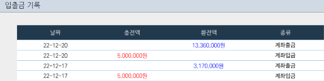 얀카지노 출금후기 친구덕에 복수했네요