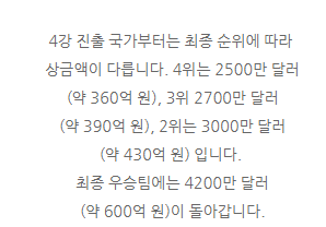 월드컵 우승상금 600억!!! ㄷㄷㄷ