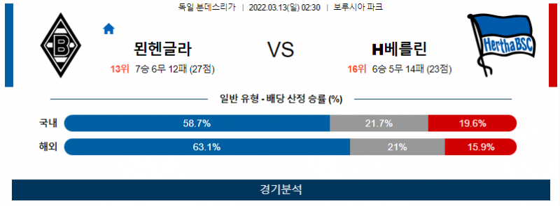 3월 13일 묀헨글라트바흐 헤르타 베를린 분데스리가 축구 분석