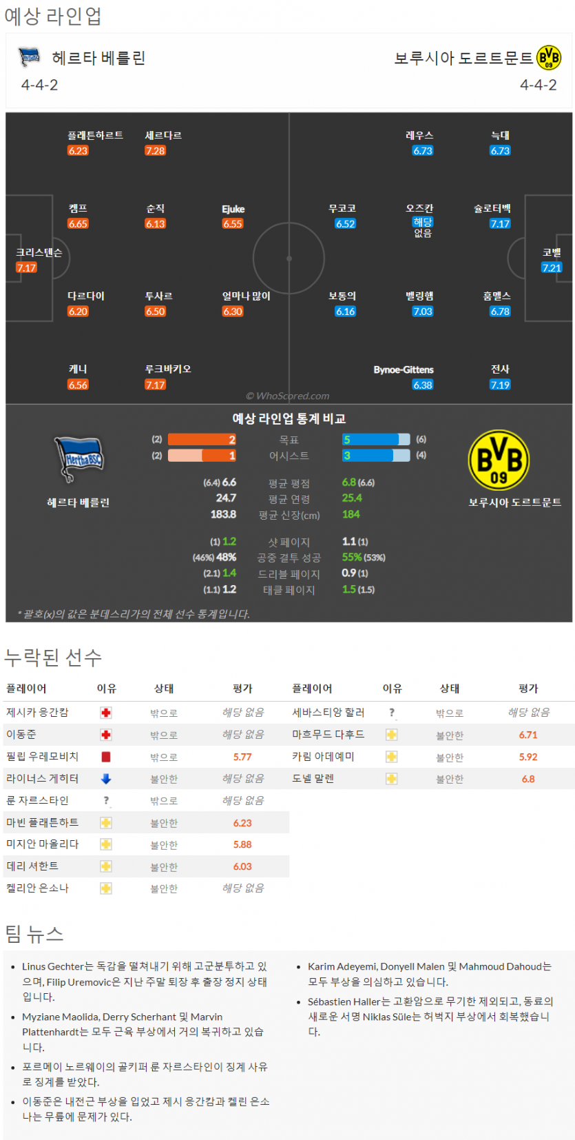 8월27일~8월29일 분데스리가 8경기 예상 라인업 및 픽