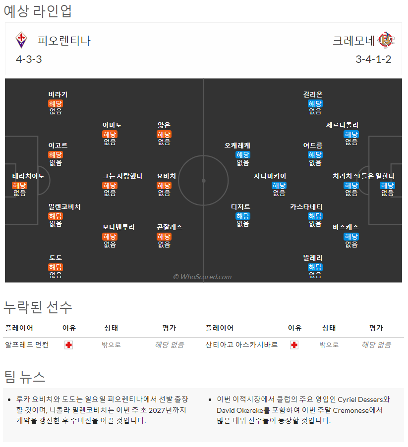 8월14일~8월15일 세리에 8경기 예상 라인업 및 픽