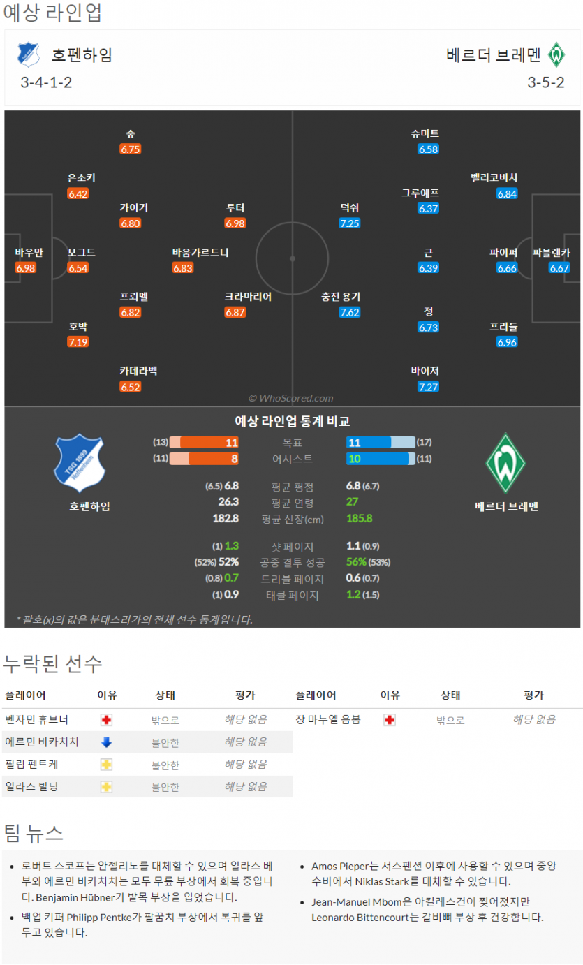 10월8일~10월9일 분데스리가 6경기 예상 라인업 및 픽