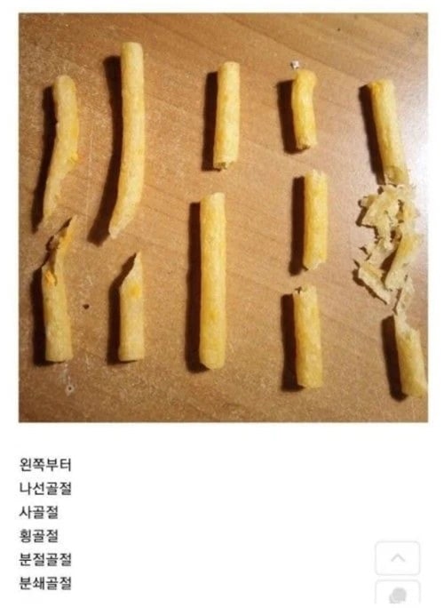 과자로 알아보는 골절