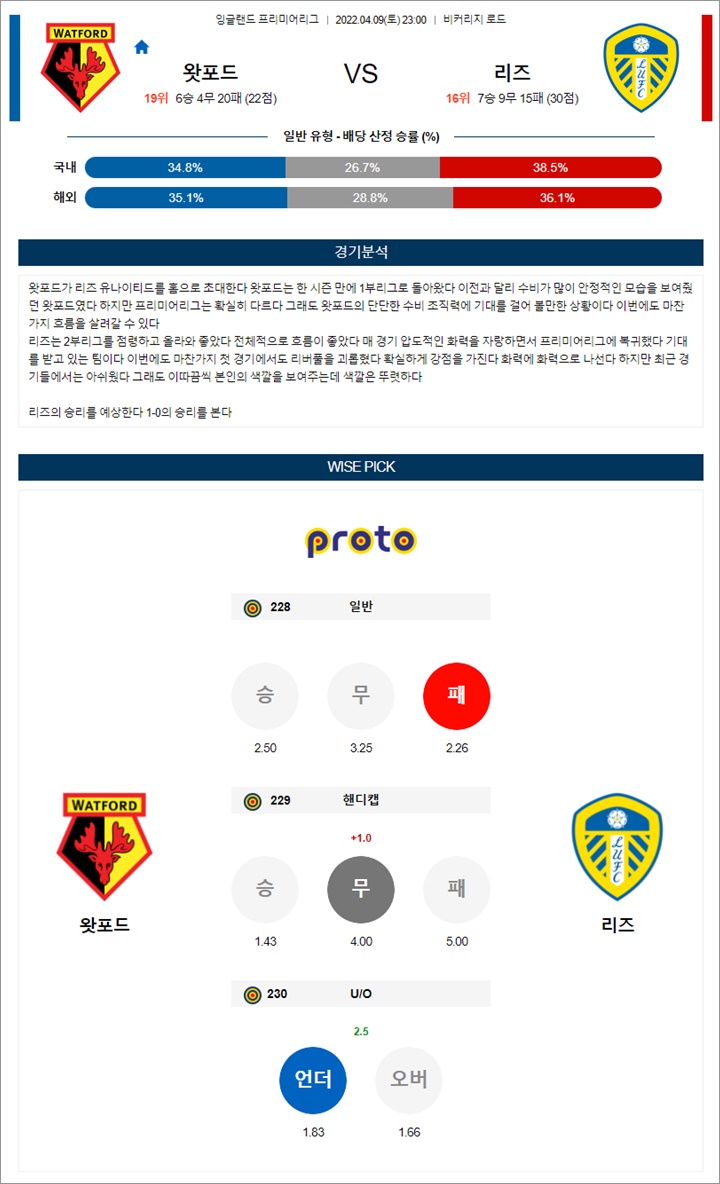 4월 09-10일 EPL 5경기 분석