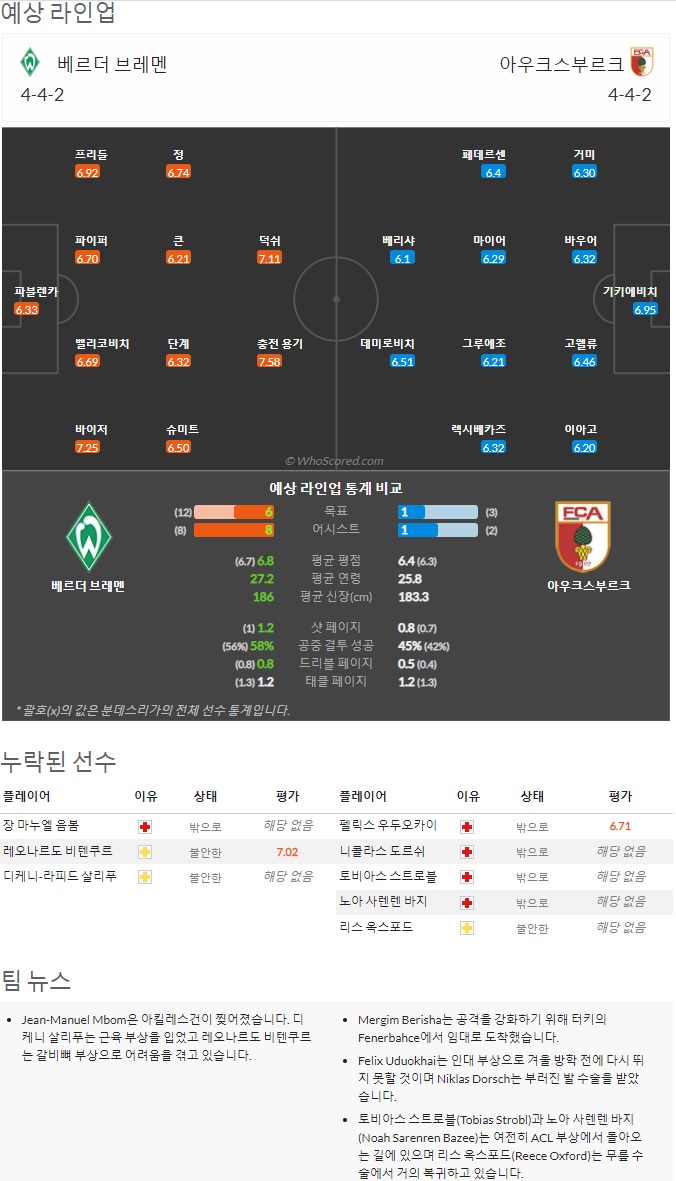 9월10일~9월11일 분데스리가 7경기 예상 라인업 및 픽