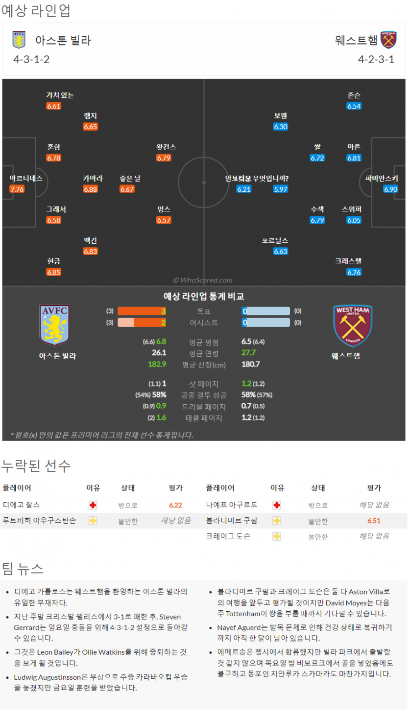 8월28일~8월28일 프리미어리그 1경기 예상 라인업 및 픽