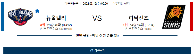 3월 16일 뉴올리언스 피닉스 NBA 농구 분석