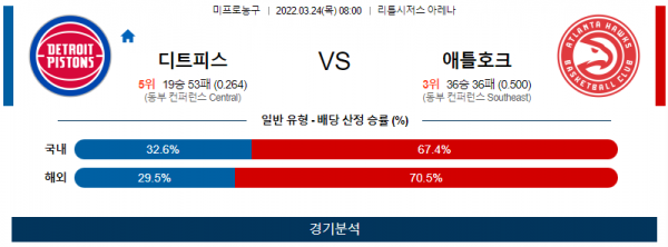 3월 24일 디트로이트 애틀란타 NBA 농구 분석