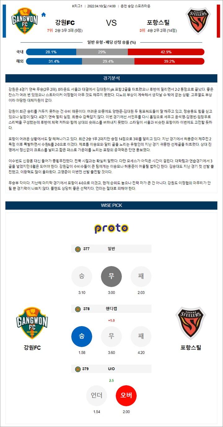 먹튀,먹튀검증,먹튀사이트,검증사이트,검증놀이터,먹튀신고,먹튀제보,토토,분석픽,토토군,슈어맨,웹툰,스포츠뉴스