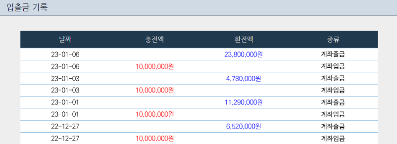 얀카지노 후기 화요일날 잃은거 복구했네요