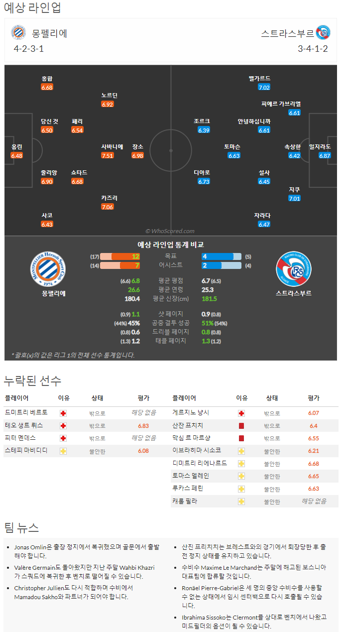 9월17일~9월19일 리그앙 10경기 예상 라인업 및 픽