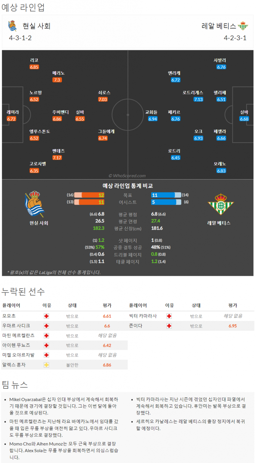 10월29일~11월1일 라리가 10경기 예상 라인업 및 픽