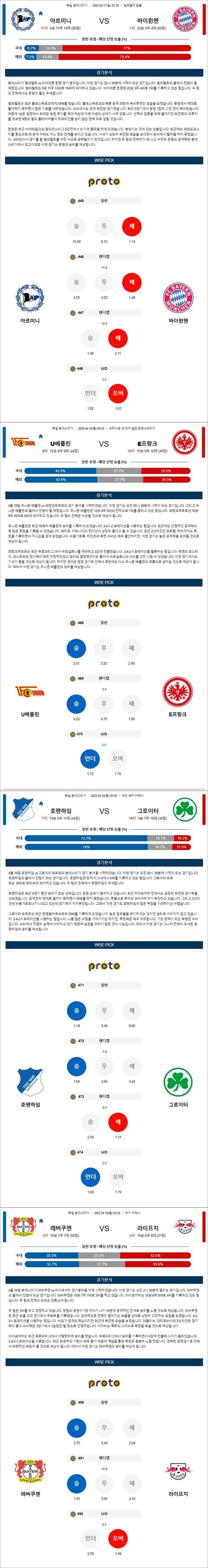 4월 17-18일 분데스리가 4경기 분석