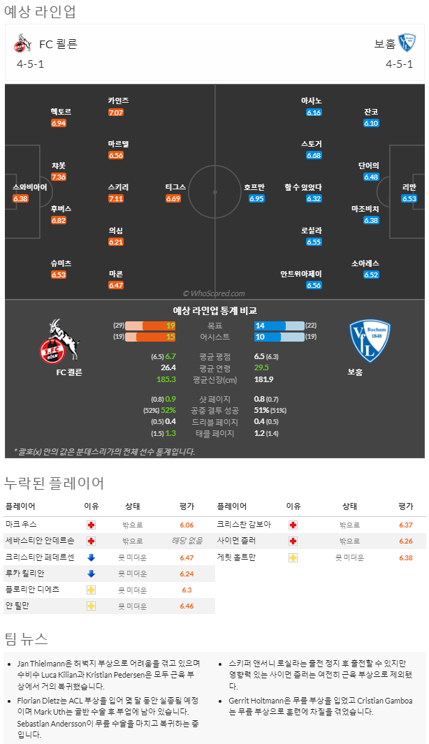 3월11일~3월12일 분데스리가 6경기 예상 라인업 및 픽