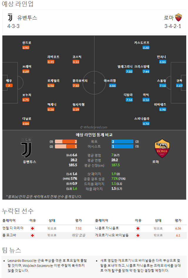 8월27일~8월29일 세리에a 10경기 예상 라인업 및 픽