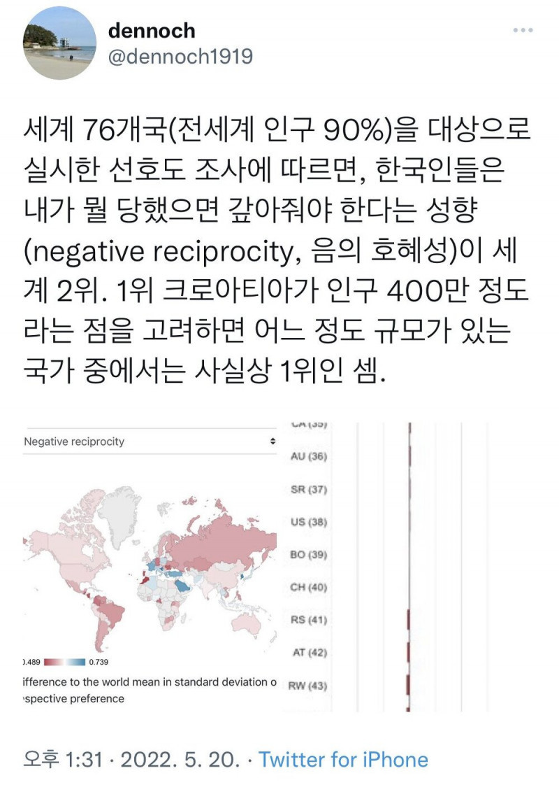 의외로 우리나라가 세계 2등먹은것