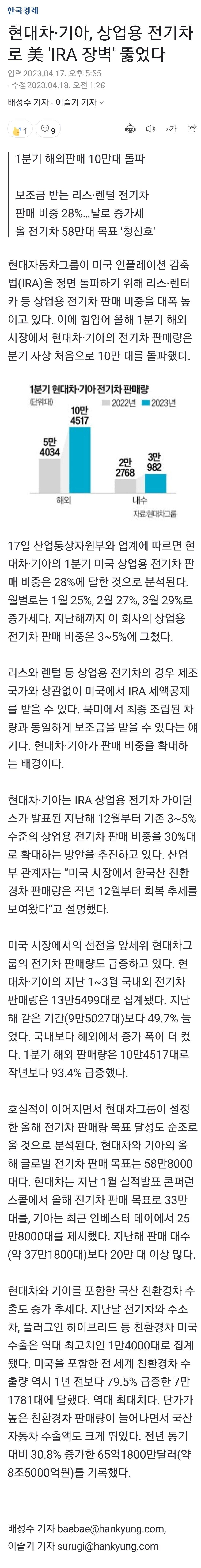 IRA에 대응하는 현대차