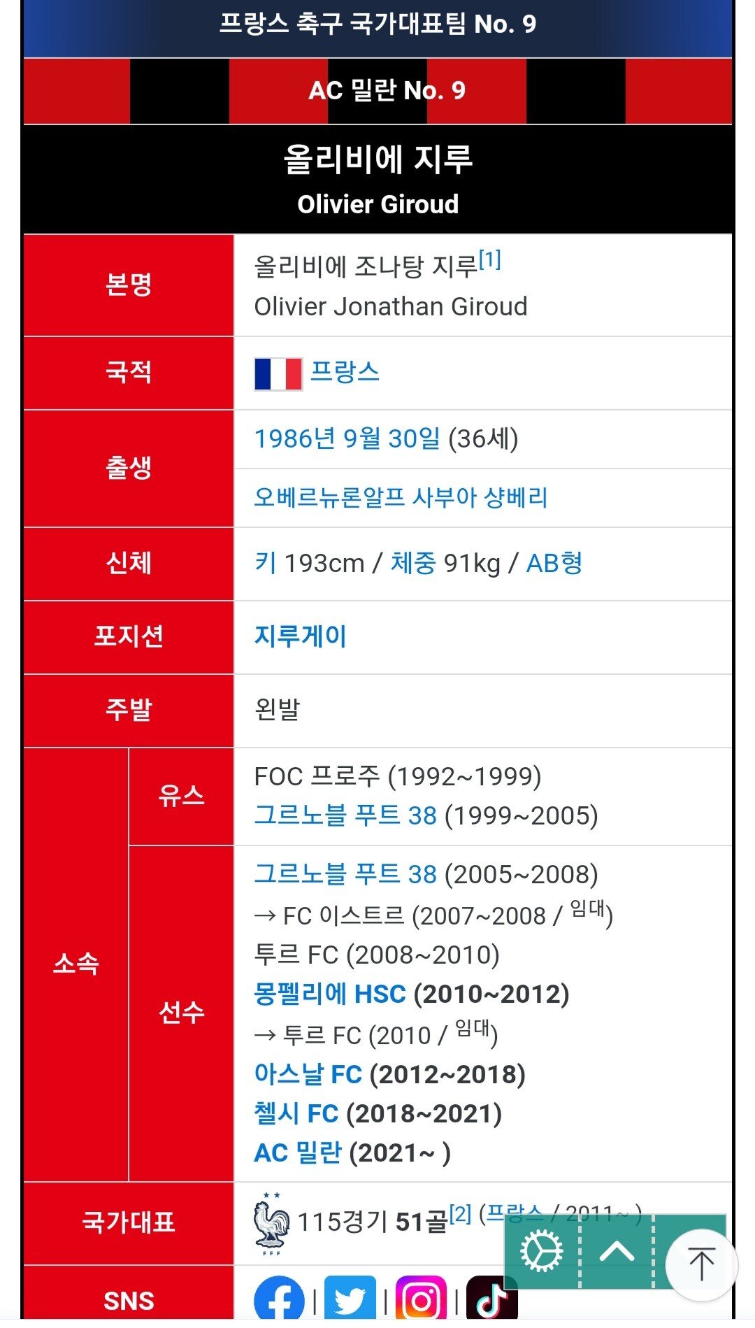 올리비에 지루 포지션