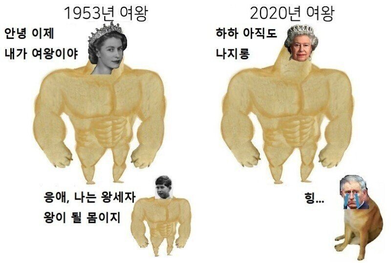 영국 여왕의 위엄