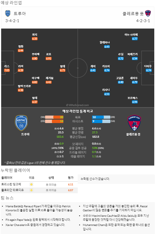 4월9일~4월10일 리그앙 8경기 예상 라인업 및 픽