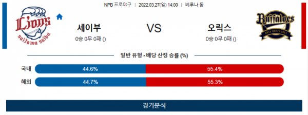 3월 27일 세이부 오릭스 NPB 야구 분석