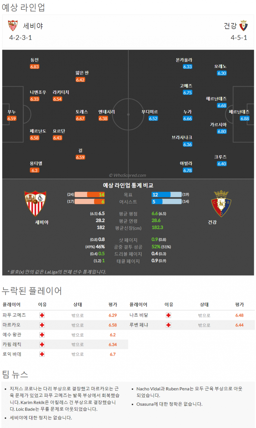 2월25일~2월27일 라리가 8경기 예상 라인업 및 픽