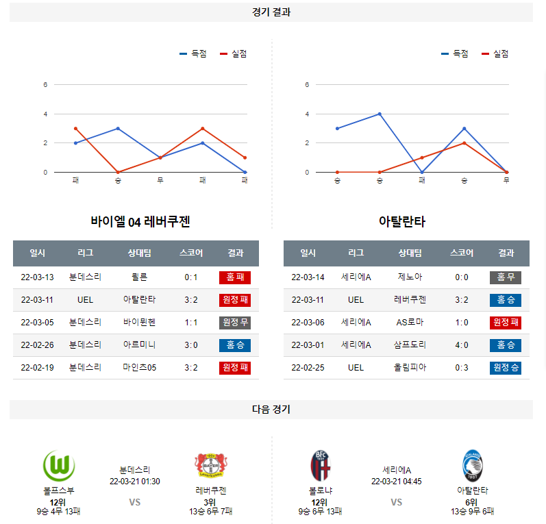 3월 18일 레버쿠젠 아탈란타 UEFA 유로파리그 축구 분석