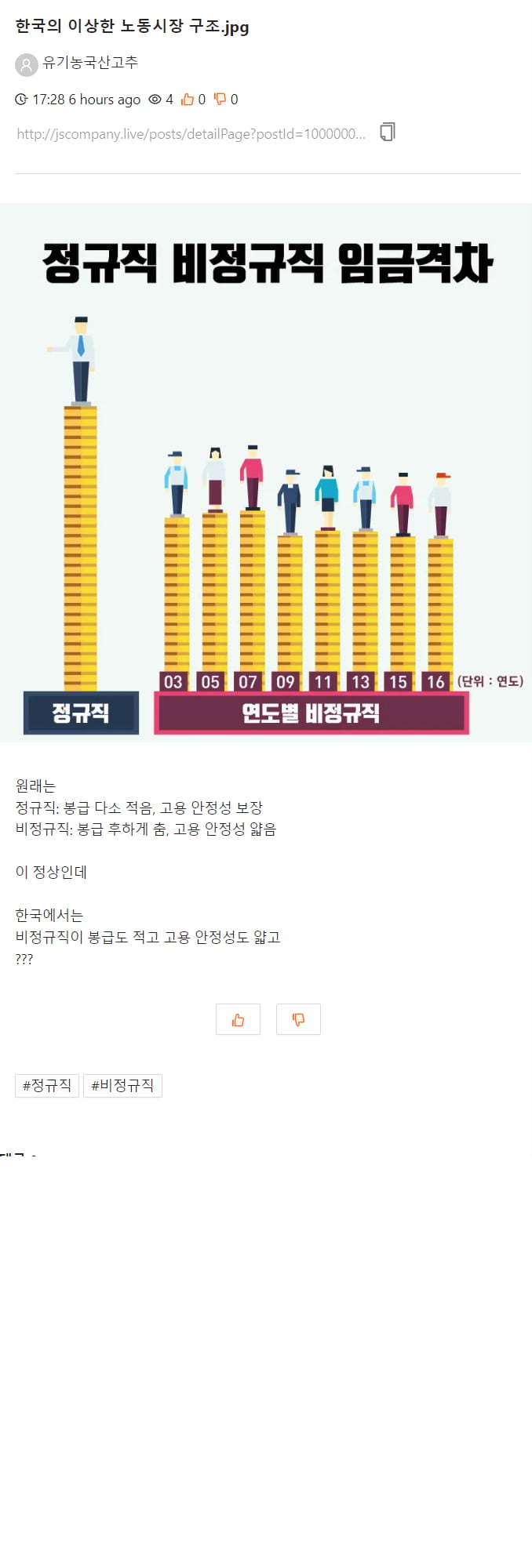 한국의 이상한 노동시장 구조