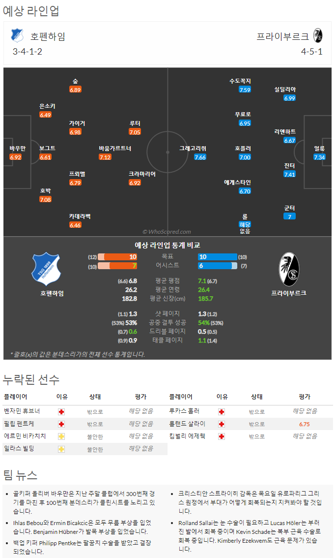 9월17일~9월19일 분데스리가 9경기 예상 라인업 및 픽