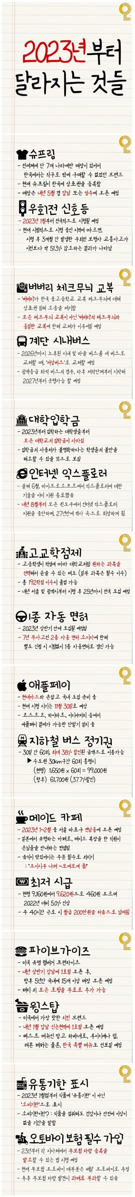 2023년부터 달라지는 것