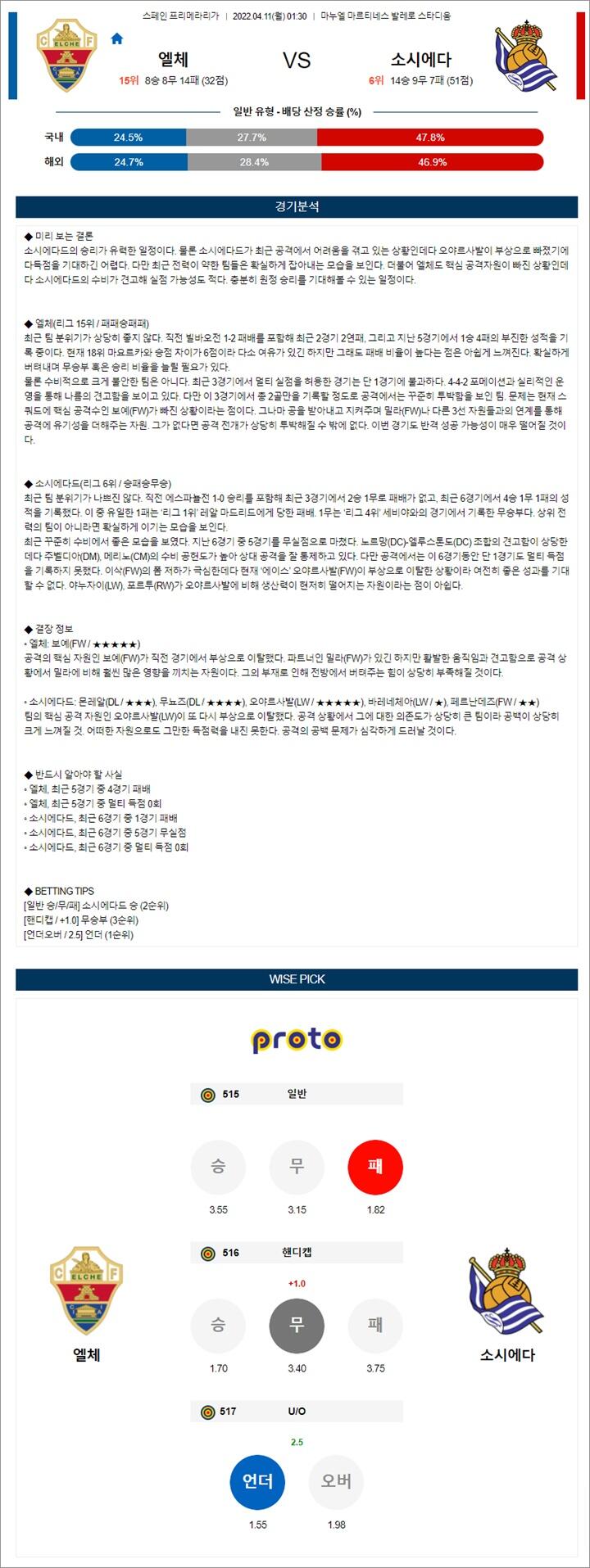 4월 10-11일 라리가 4경기 분석픽