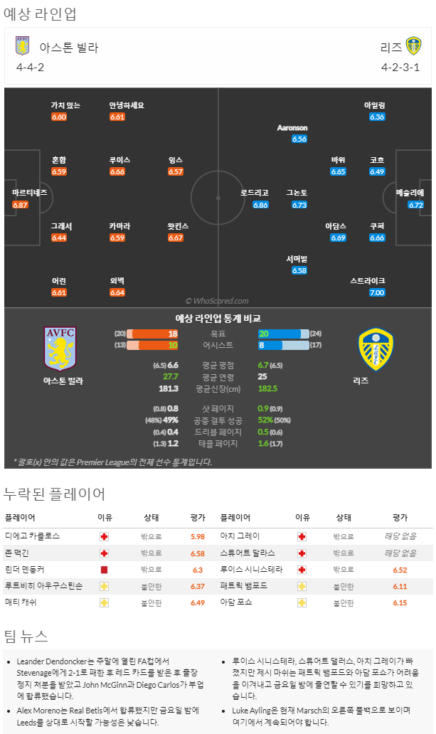 1월14일~1월16일 프리미어리그 8경기 예상 라인업 및 픽