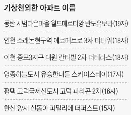 아파트 이름 근황.. jpg