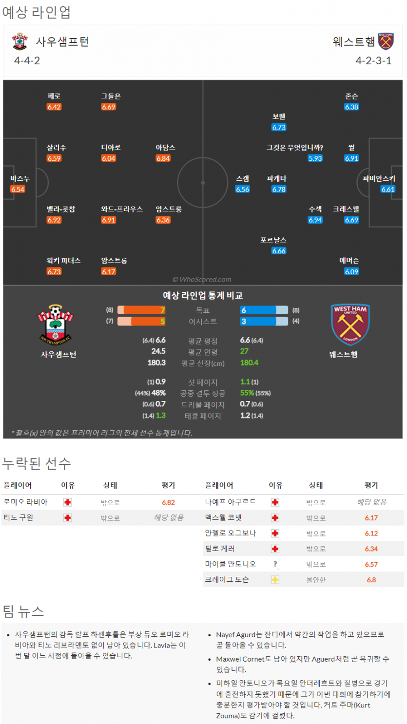 10월15일~10월17일 프리미어리그 10경기 예상 라인업 및 픽