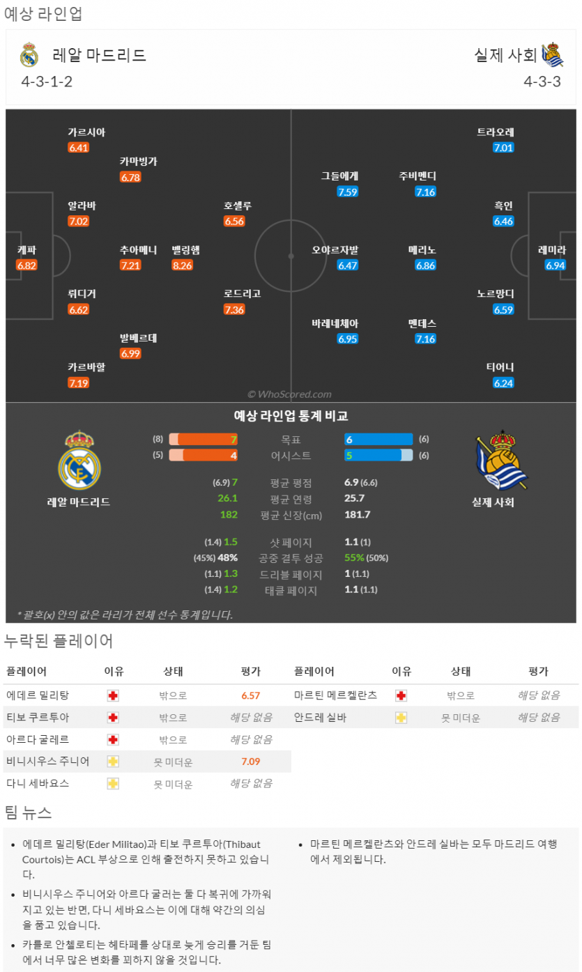 9월16일~9월19일 라리가 10경기 예상 라인업 및 픽