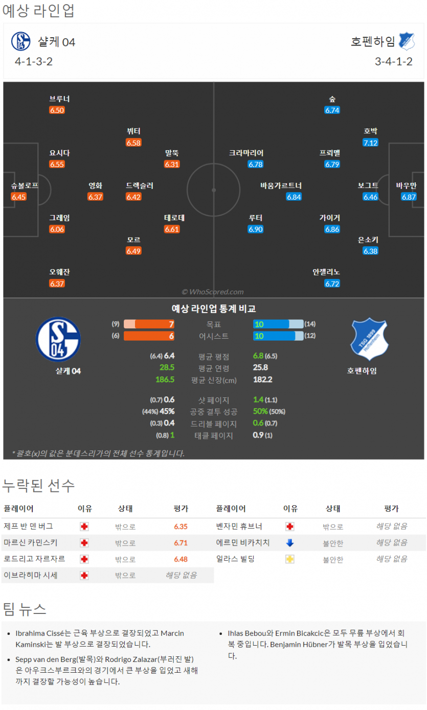 10월15일~10월17일 분데스리가 9경기 예상 라인업 및 픽