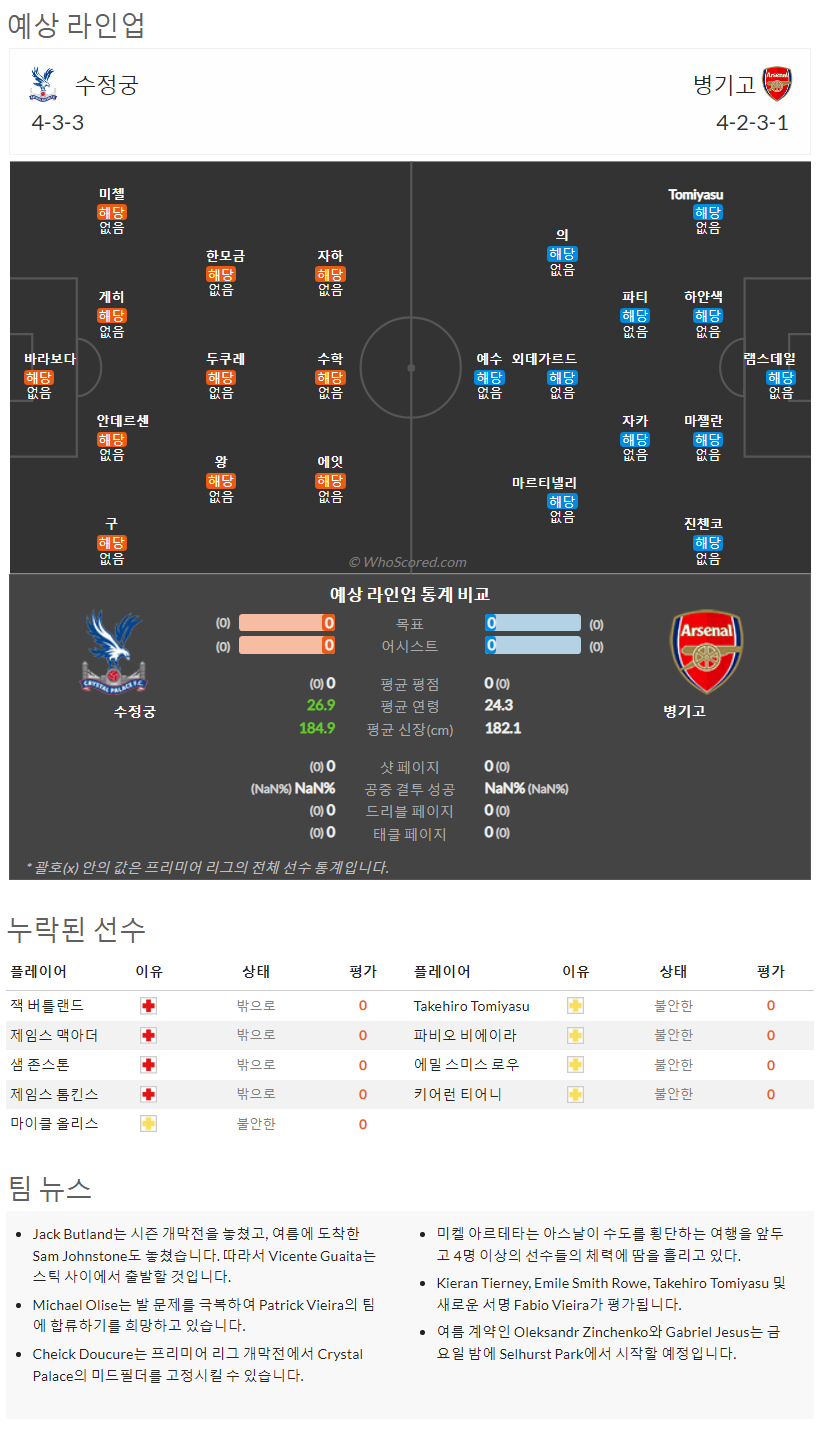 8월6일~8월8일 프리미어리그 10경기 예상 라인업 및 픽