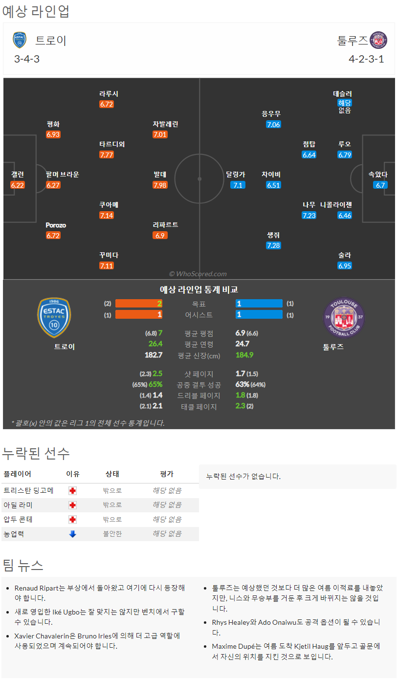 8월13일~8월15일 리그앙 10경기 예상 라인업 및 픽