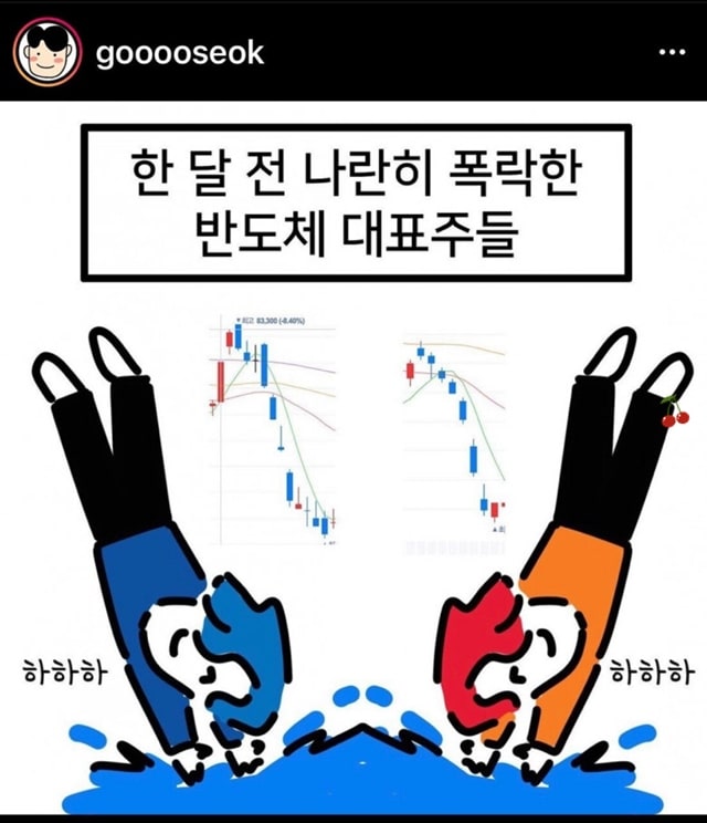 최근 대한민국 주식시장 근황