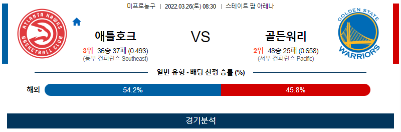 3월 26일 애틀란타 골든스테이트 NBA 농구 분석