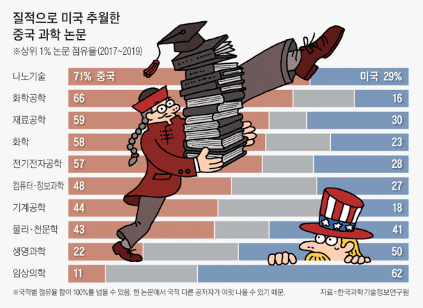 아무리 짱깨 혐오가 극에 달해도 자연과학에서 저놈들은 …