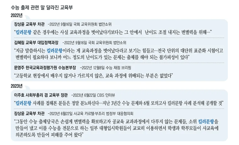 교육부의 자기모순 작년엔 “교육과정 밖 킬러문항 없다”