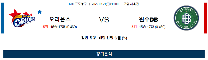 3월 21일 고양 오리온 원주DB KBL 농구 분석