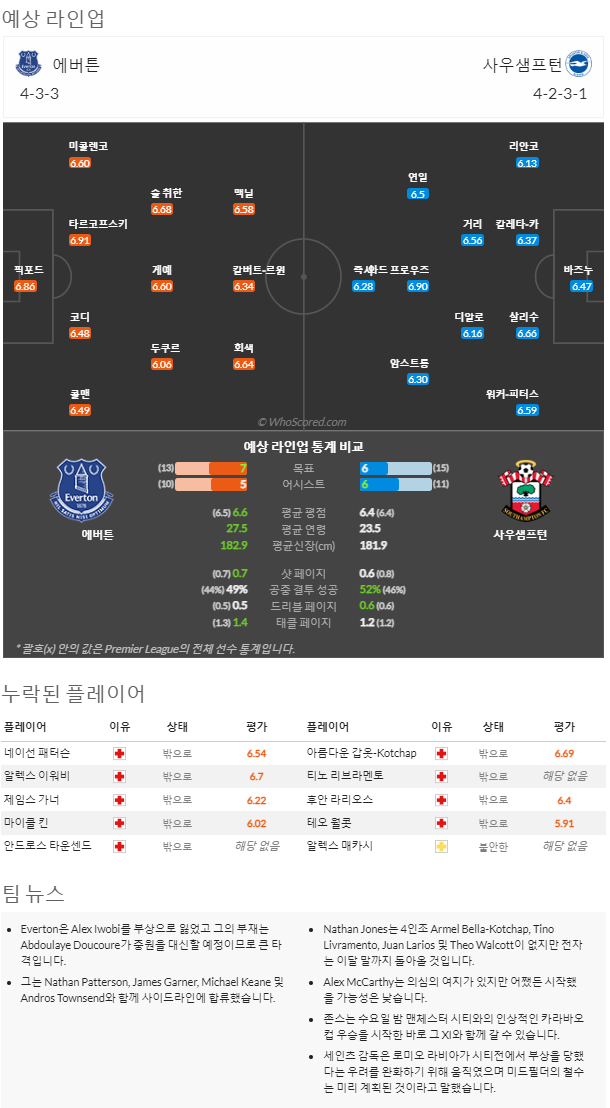 1월14일~1월16일 프리미어리그 8경기 예상 라인업 및 픽