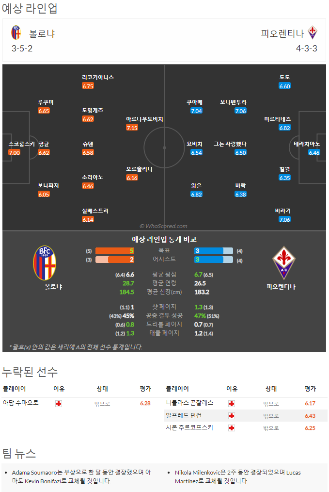 9월11일~9월13일 세리에 9경기 예상 라인업 및 픽